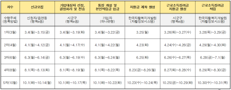 2024 희망저축계좌