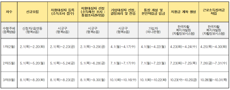 2024 희망저축계좌