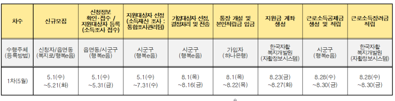 2024 청년내일저축계좌