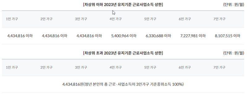 2024 청년내일저축계좌
